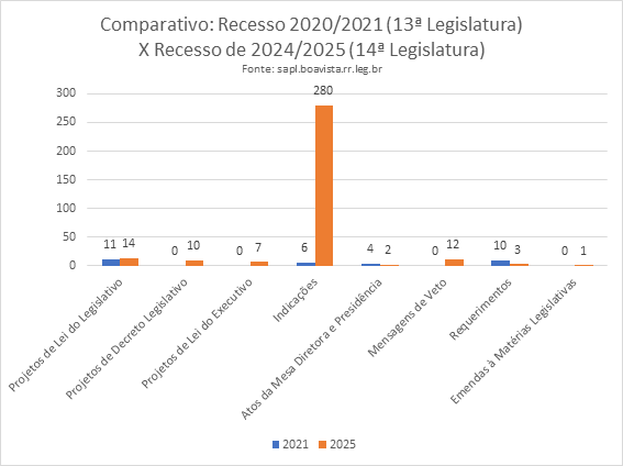 Comparativo 20 21