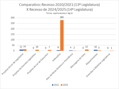 Comparativo 20 21